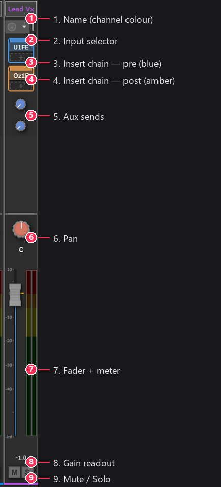 Channel strip